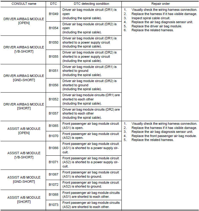 Nissan Maxima. DIAGNOSTIC CODE CHART