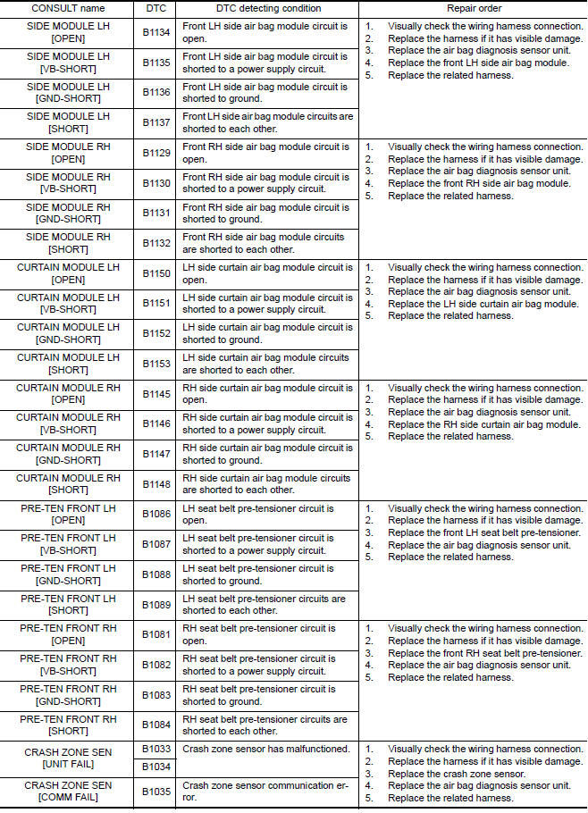 Nissan Maxima. DIAGNOSTIC CODE CHART