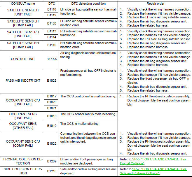 Nissan Maxima. DIAGNOSTIC CODE CHART