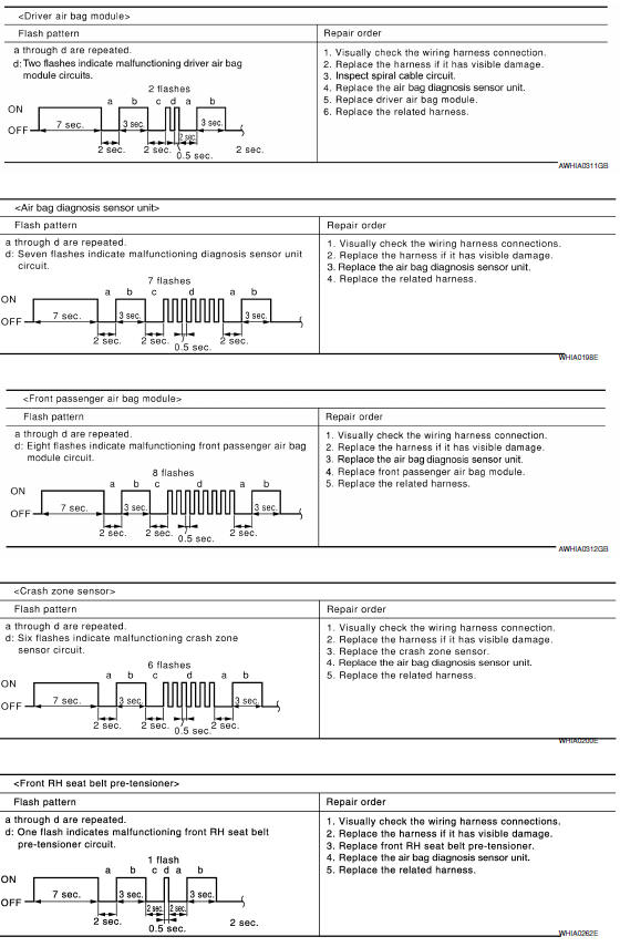 Nissan Maxima. WARNING LAMP FLASH CODE CHART