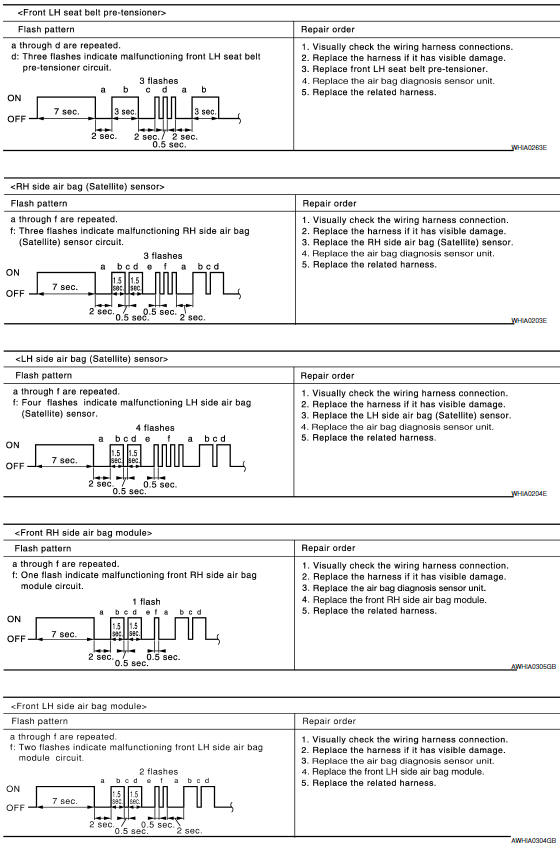 Nissan Maxima. WARNING LAMP FLASH CODE CHART