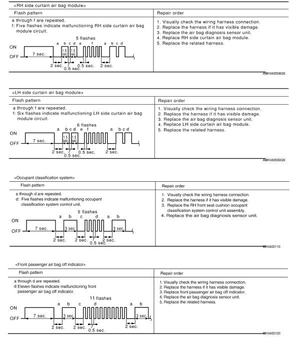 Nissan Maxima. WARNING LAMP FLASH CODE CHART