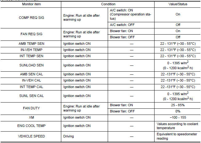 Nissan Maxima. CONSULT MONITOR ITEM