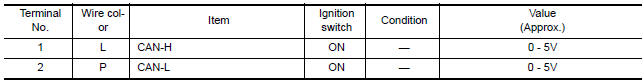 Nissan Maxima. TERMINALS AND REFERENCE VALUES FOR A/C AUTO AMP.