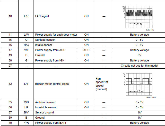 Nissan Maxima. TERMINALS AND REFERENCE VALUES FOR A/C AUTO AMP.