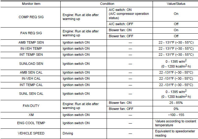 Nissan Maxima. CONSULT MONITOR ITEM