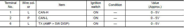 Nissan Maxima. TERMINALS AND REFERENCE VALUES FOR A/C AUTO AMP.
