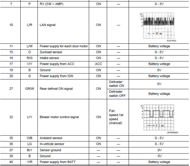 Nissan Maxima. TERMINALS AND REFERENCE VALUES FOR A/C AUTO AMP.