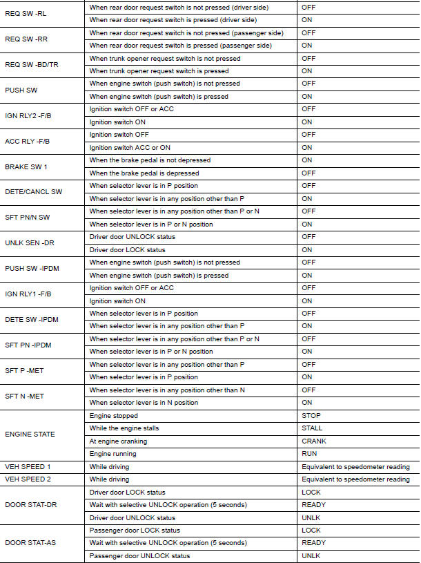 Nissan Maxima. VALUES ON THE DIAGNOSIS TOOL