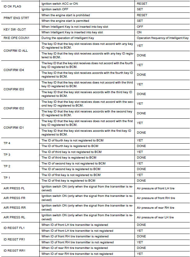 Nissan Maxima. VALUES ON THE DIAGNOSIS TOOL