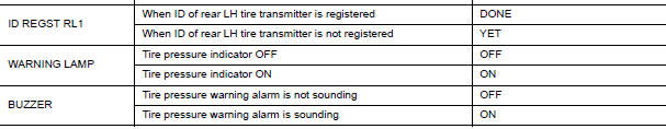 Nissan Maxima. VALUES ON THE DIAGNOSIS TOOL