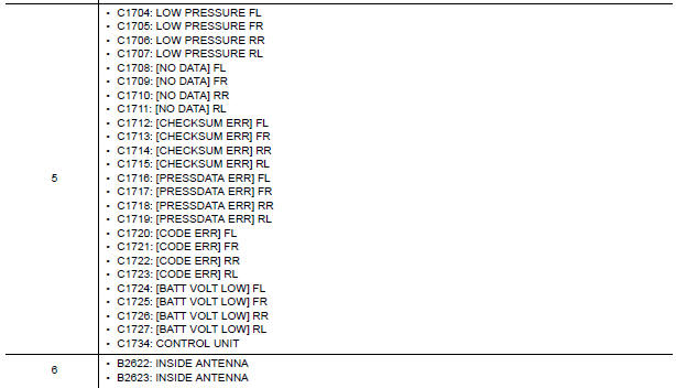 Nissan Maxima. DTC Inspection Priority Chart