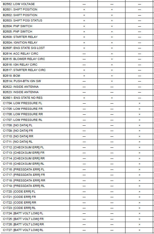 Nissan Maxima. DTC Index