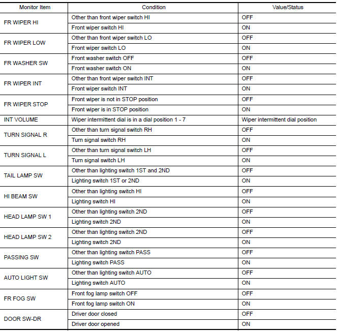 Nissan Maxima. VALUES ON THE DIAGNOSIS TOOL