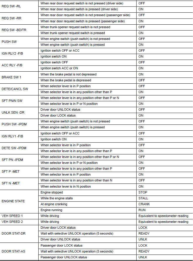 Nissan Maxima. VALUES ON THE DIAGNOSIS TOOL