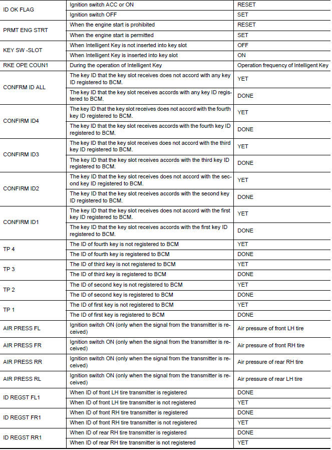 Nissan Maxima. VALUES ON THE DIAGNOSIS TOOL