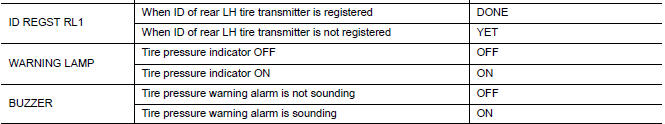 Nissan Maxima. VALUES ON THE DIAGNOSIS TOOL