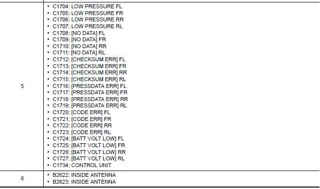 Nissan Maxima. DTC Inspection Priority Chart