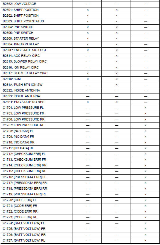 Nissan Maxima. DTC Index