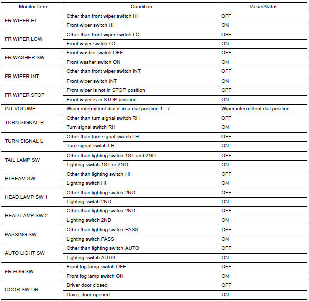 Nissan Maxima. VALUES ON THE DIAGNOSIS TOOL