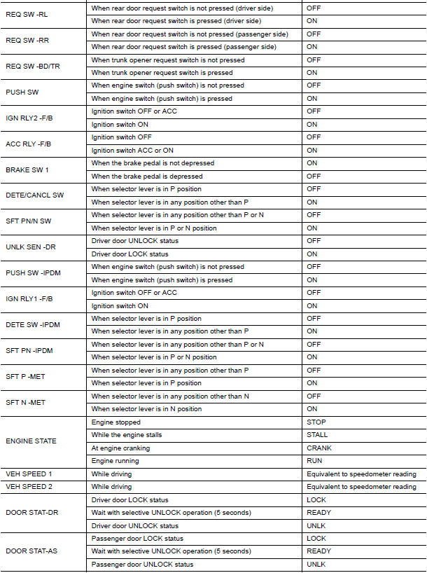 Nissan Maxima. VALUES ON THE DIAGNOSIS TOOL