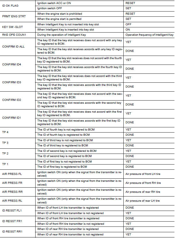 Nissan Maxima. VALUES ON THE DIAGNOSIS TOOL