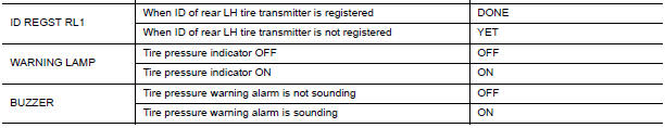 Nissan Maxima. VALUES ON THE DIAGNOSIS TOOL