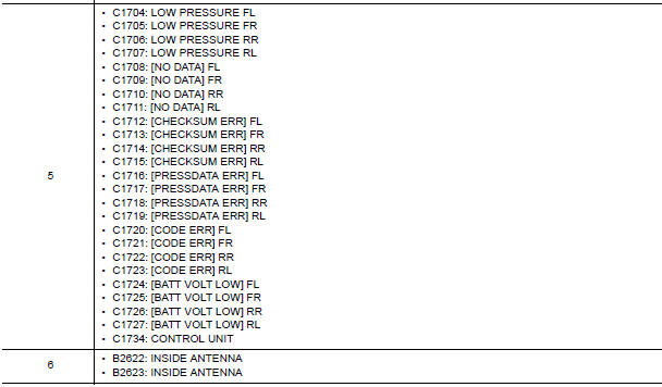 Nissan Maxima. DTC Inspection Priority Chart