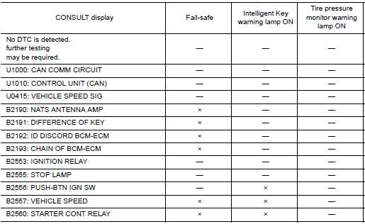 Nissan Maxima. DTC Index