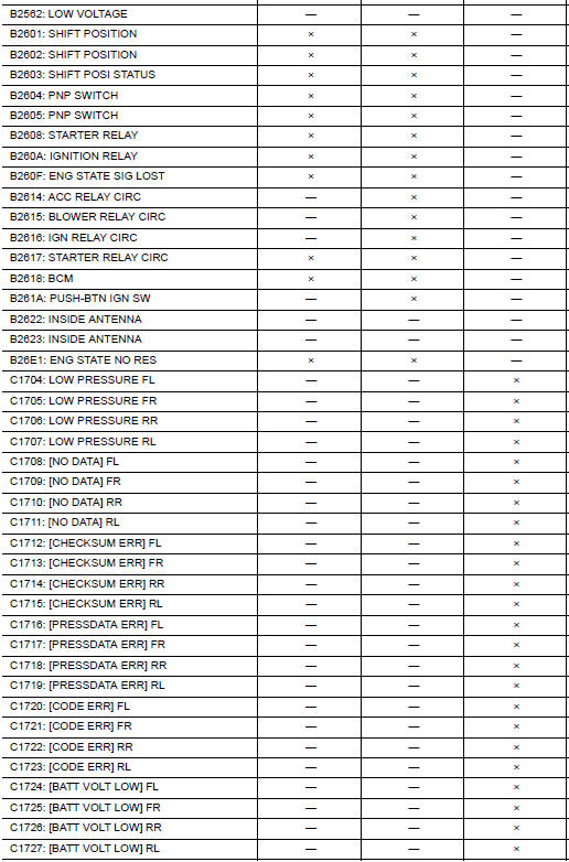 Nissan Maxima. DTC Index