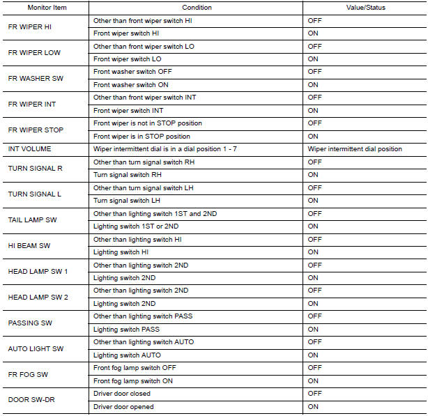 Nissan Maxima. VALUES ON THE DIAGNOSIS TOOL