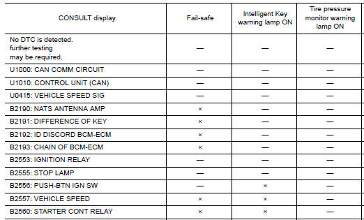 Nissan Maxima. DTC Index