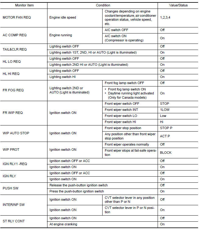 Nissan Maxima. VALUES ON THE DIAGNOSIS TOOL