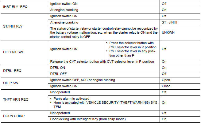 Nissan Maxima. VALUES ON THE DIAGNOSIS TOOL