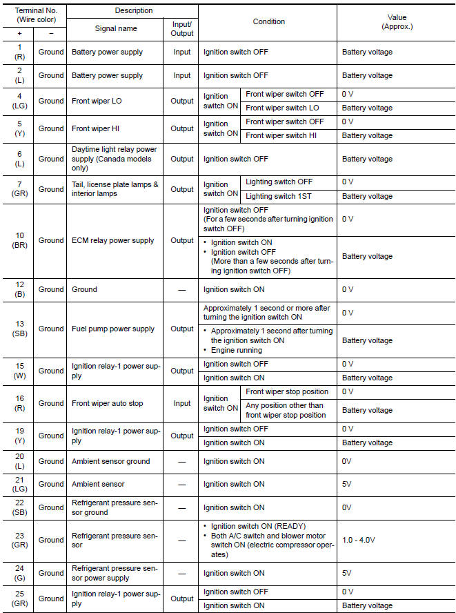 Nissan Maxima. TERMINAL LAYOUT