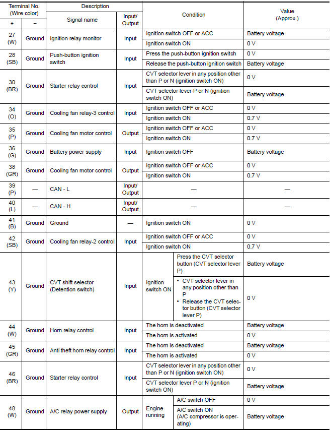 Nissan Maxima. TERMINAL LAYOUT