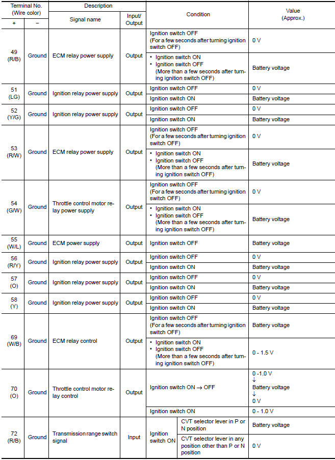 Nissan Maxima. TERMINAL LAYOUT