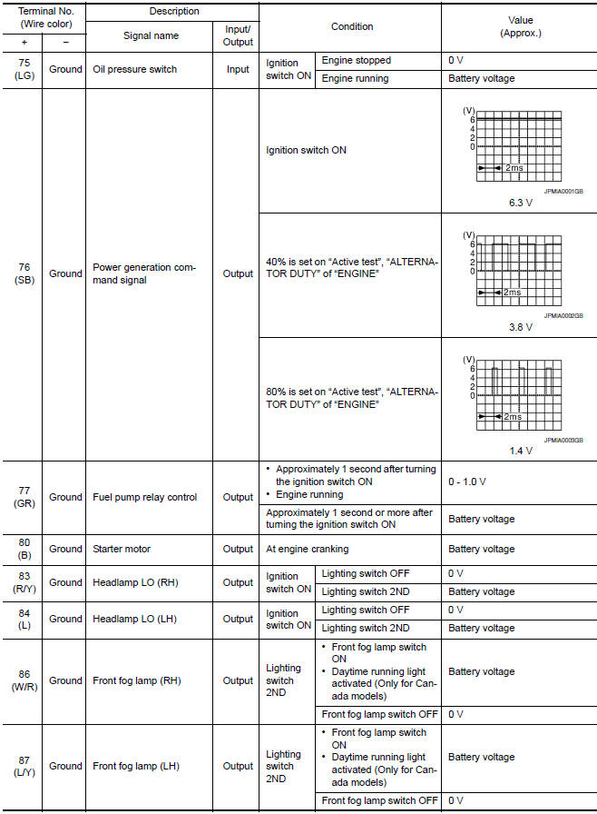 Nissan Maxima. TERMINAL LAYOUT