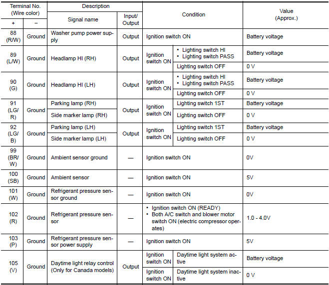 Nissan Maxima. TERMINAL LAYOUT