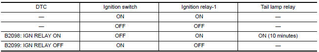Nissan Maxima. IGNITION RELAY MALFUNCTION DETECTION FUNCTION