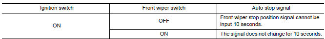 Nissan Maxima. FRONT WIPER CONTROL