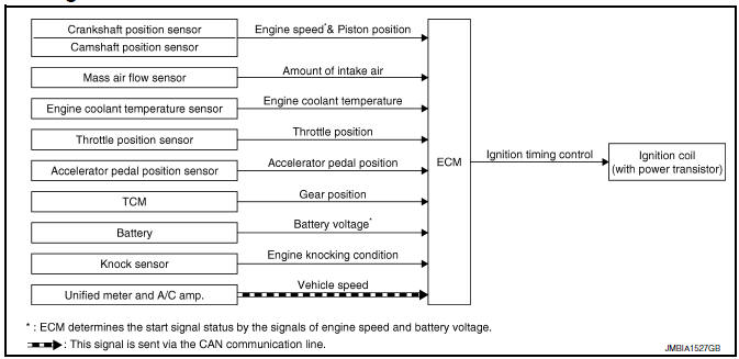 Nissan Maxima. System Diagram