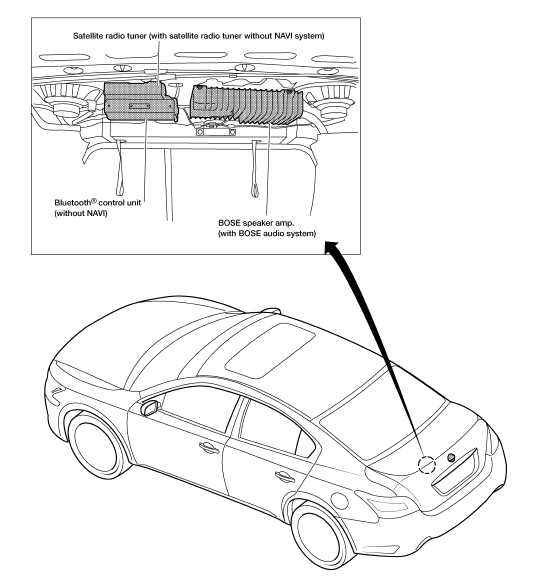 Nissan Maxima. LUGGAGE COMPARTMENT