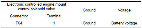 Nissan Maxima. CHECK ELECTRONIC CONTROLLED ENGINE MOUNT CONTROL SOLENOID VALVE POWER SUPPLY CIRCUIT
