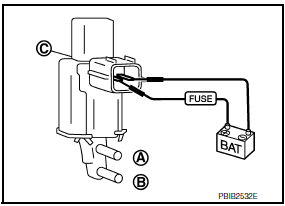 Nissan Maxima. CHECK ELECTRONIC CONTROLLED ENGINE MOUNT CONTROL SOLENOID VALVE