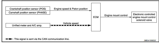 Nissan Maxima. System Diagram