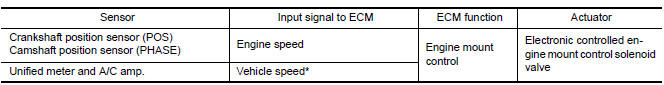 Nissan Maxima. INPUT/OUTPUT SIGNAL CHART