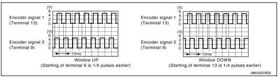 Nissan Maxima. CHECK ENCODER OPERATION