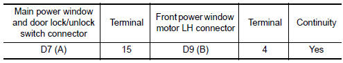 Nissan Maxima. CHECK HARNESS CONTINUITY 1