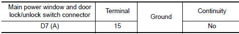 Nissan Maxima. CHECK HARNESS CONTINUITY 1